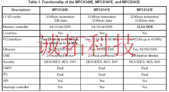 MPC8349 MPC8347 MPC8343 ܶԱ